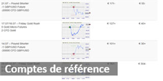 Comptes de référence Investui.