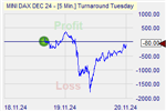 Turnaround Tuesday